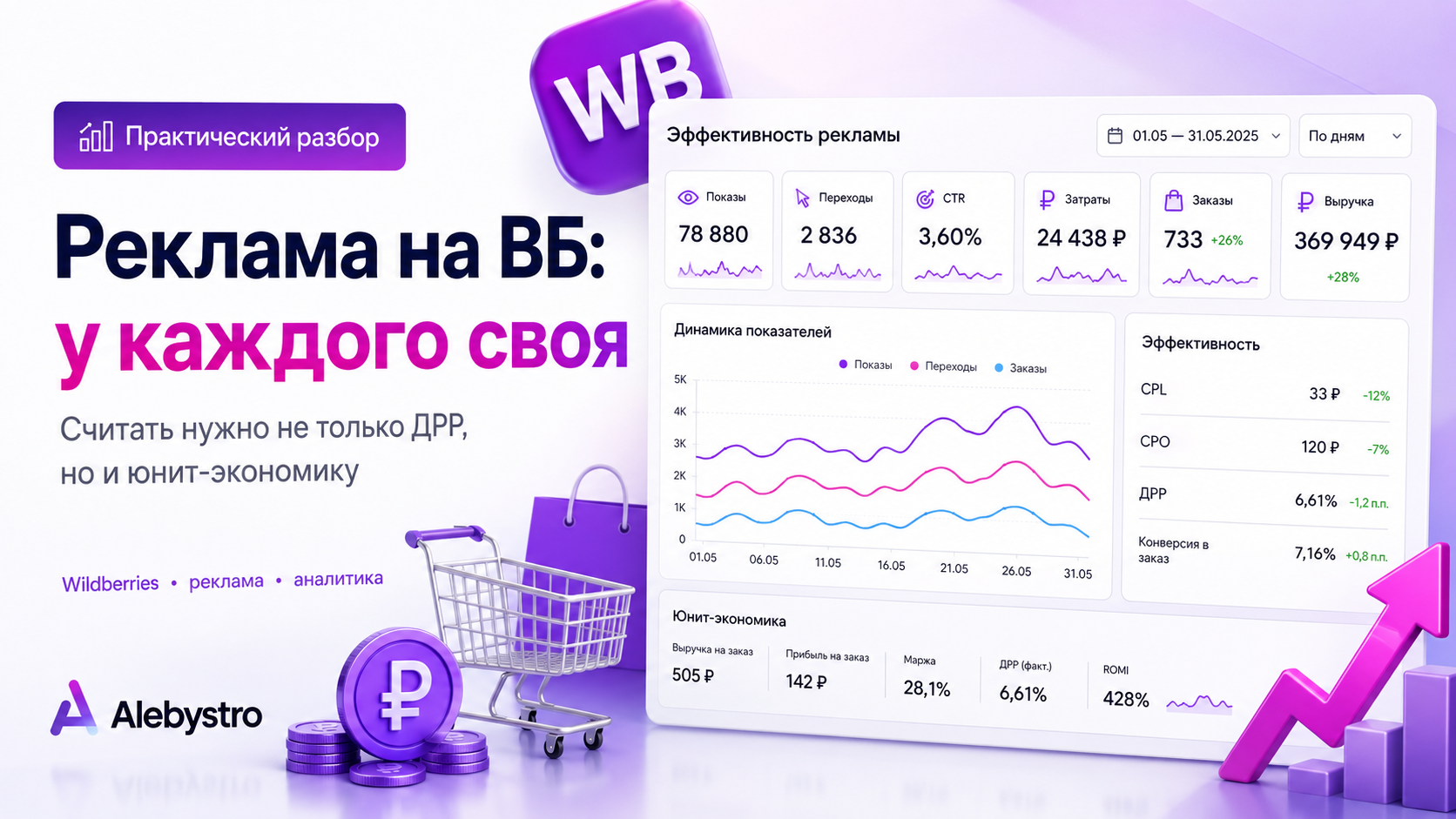 Реклама на Wildberries: как считать ДРР и бюджет под юнит-экономику